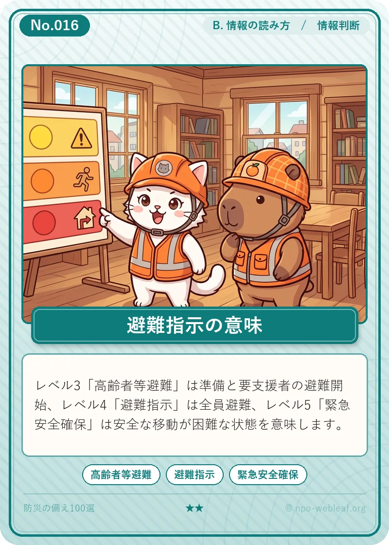高齢者等避難／避難指示／緊急安全確保の違いのイラスト