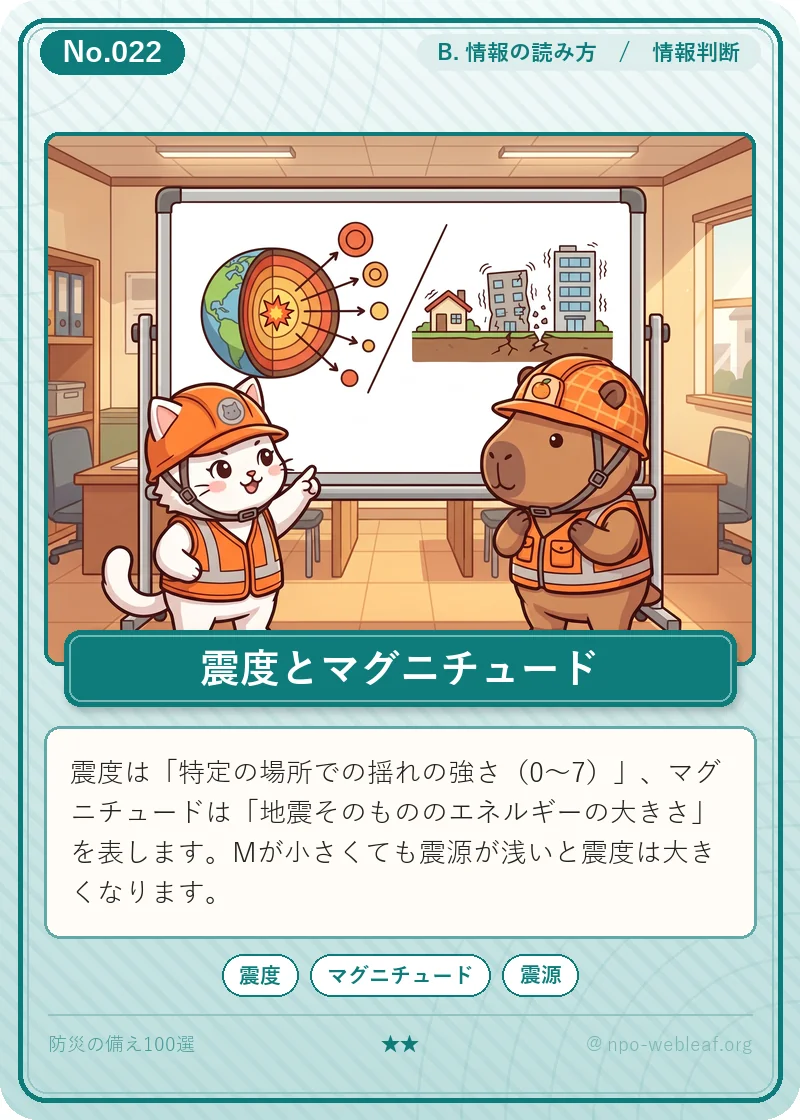 震度とマグニチュードの違いのイラスト