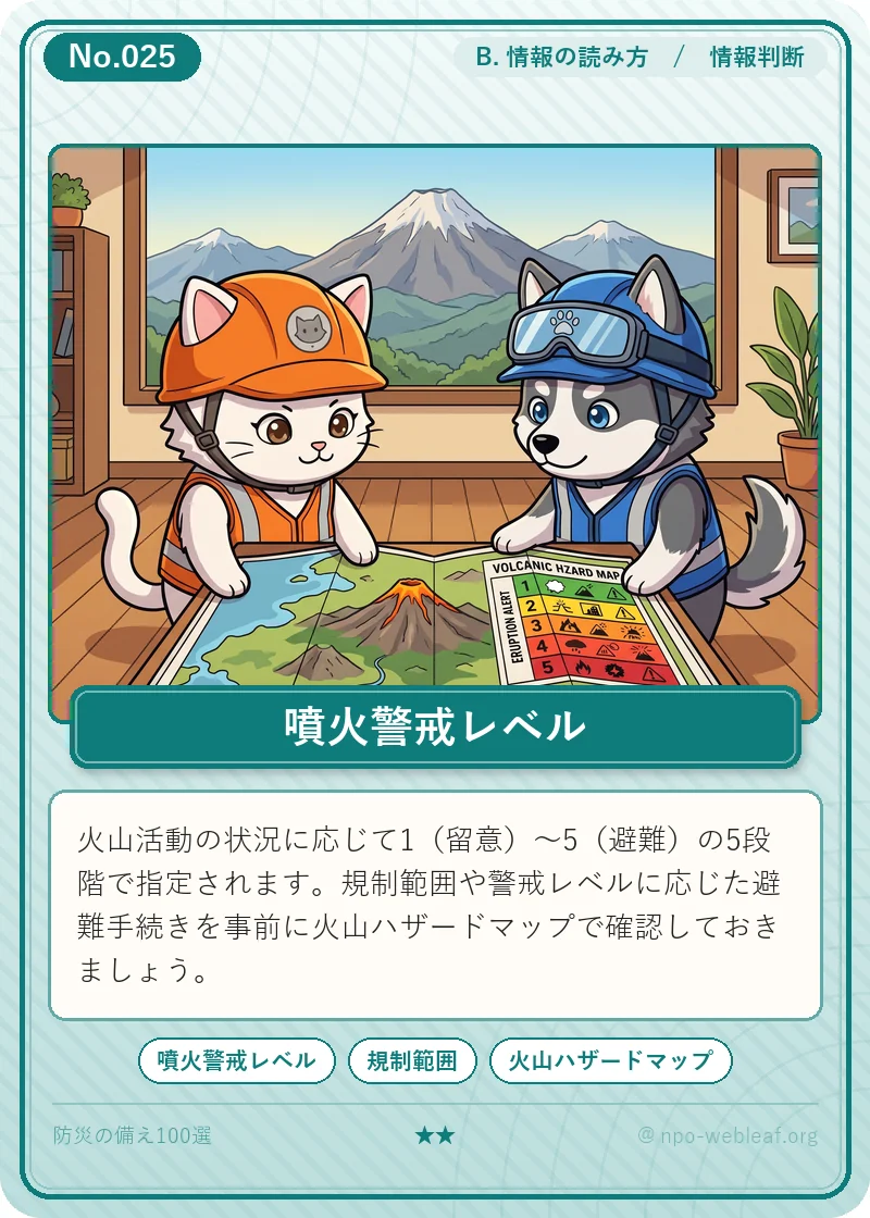 噴火警戒レベルのイラスト