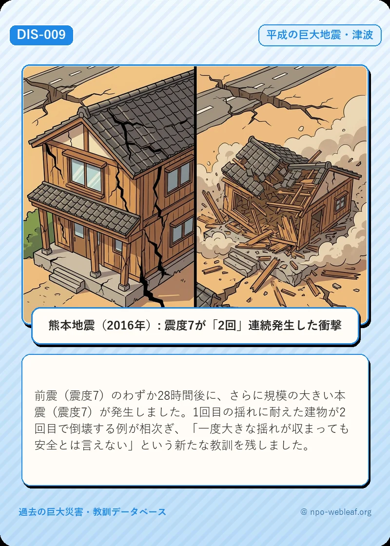 熊本地震（2016年）: 震度7が「2回」連続発生した衝撃のイラスト