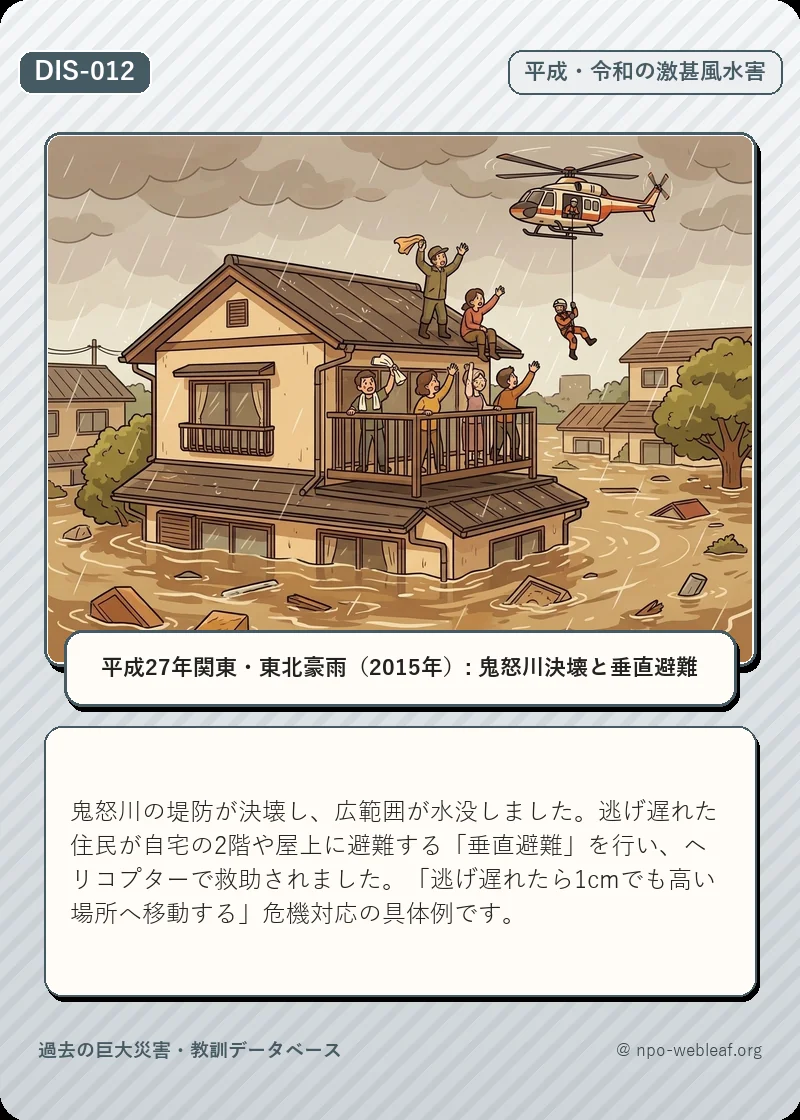 平成27年関東・東北豪雨（2015年）: 鬼怒川決壊と垂直避難のイラスト