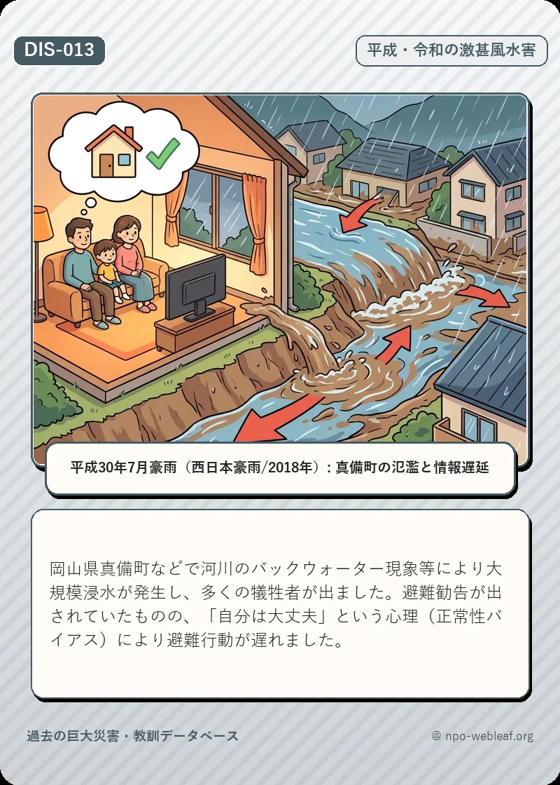 平成30年7月豪雨（西日本豪雨/2018年）: 真備町の氾濫と情報遅延のイラスト