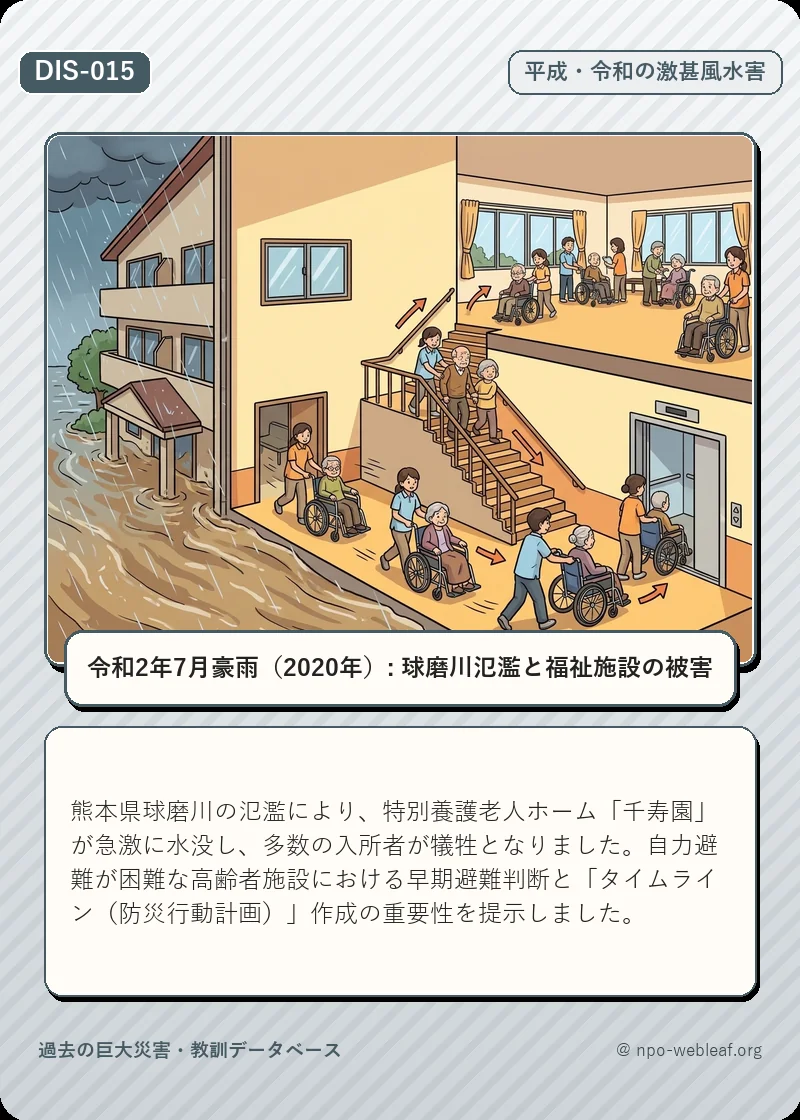 令和2年7月豪雨（2020年）: 球磨川氾濫と福祉施設の被害のイラスト