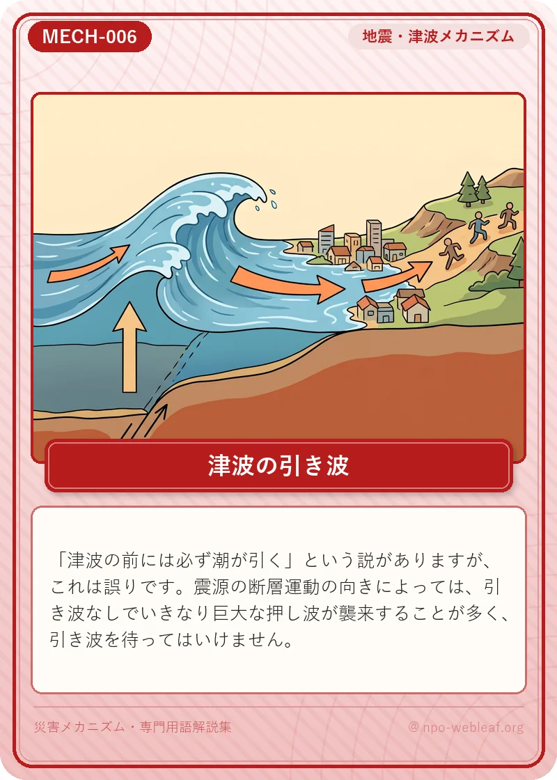 津波の引き波の図解