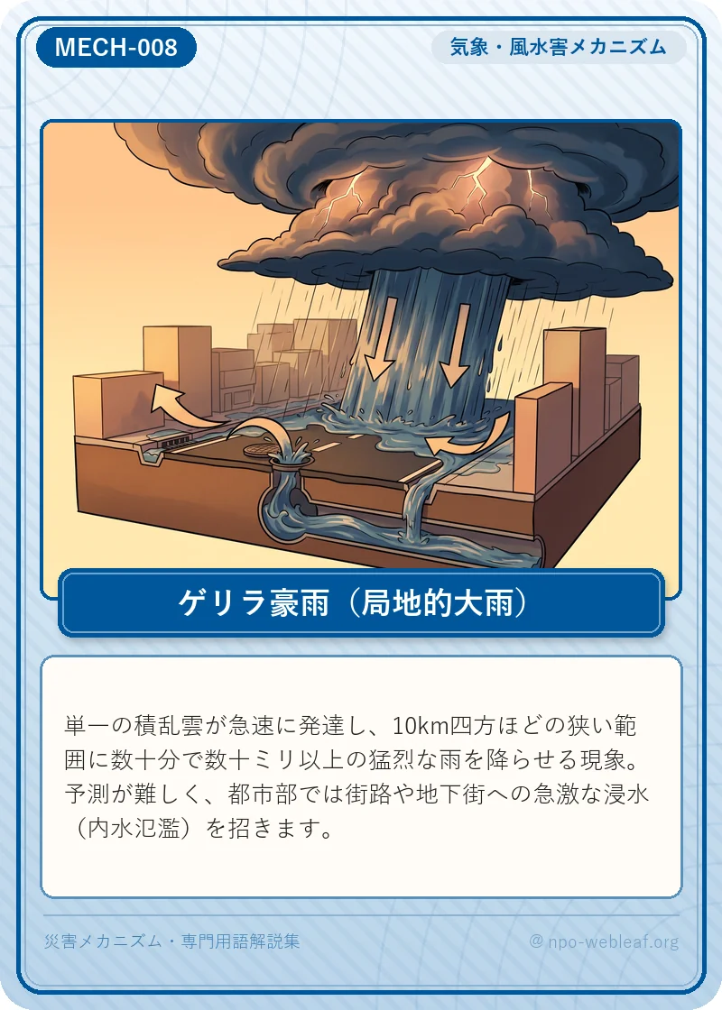 ゲリラ豪雨（局地的大雨）の図解