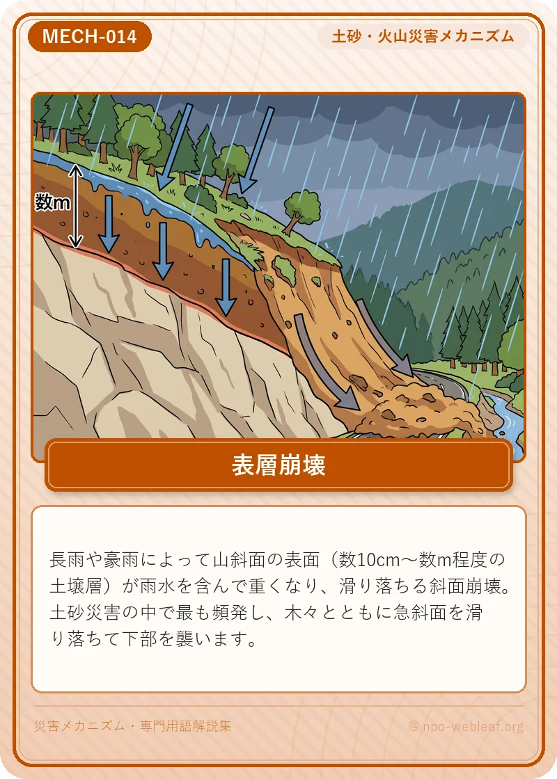 表層崩壊の図解