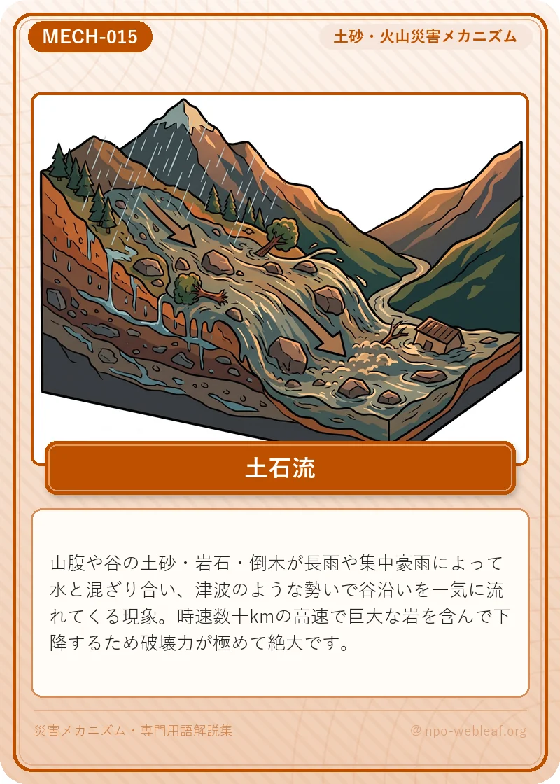 土石流の図解
