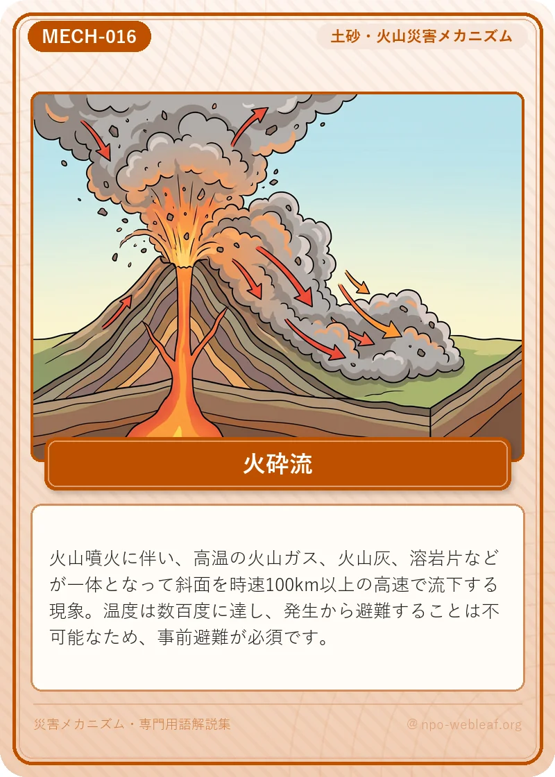火砕流の図解