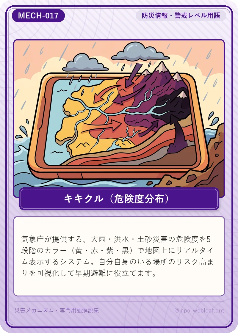 キキクル（危険度分布）の図解
