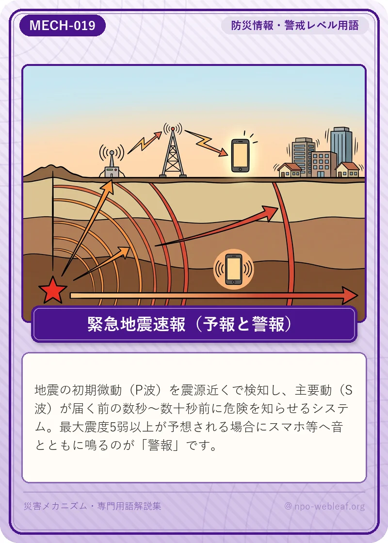 緊急地震速報（予報と警報）の図解