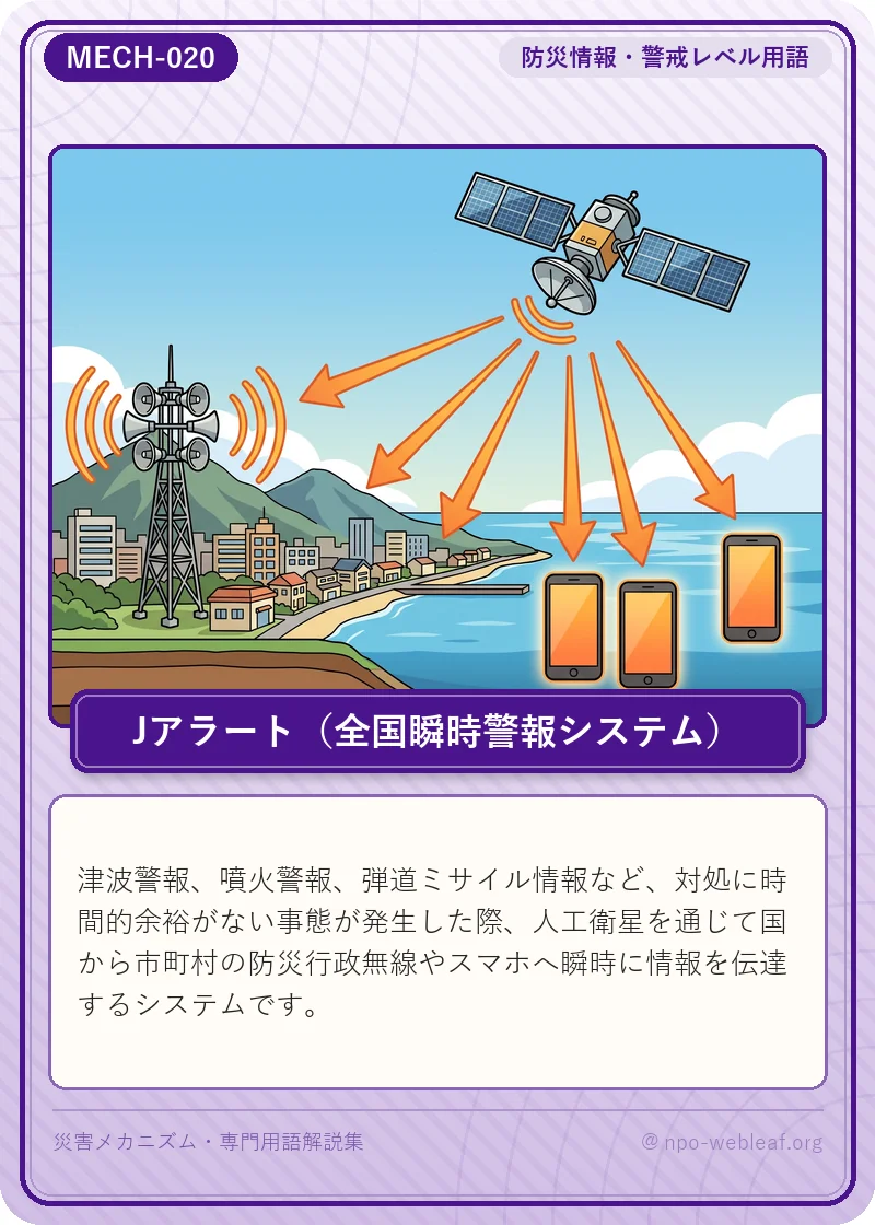 Jアラート（全国瞬時警報システム）の図解