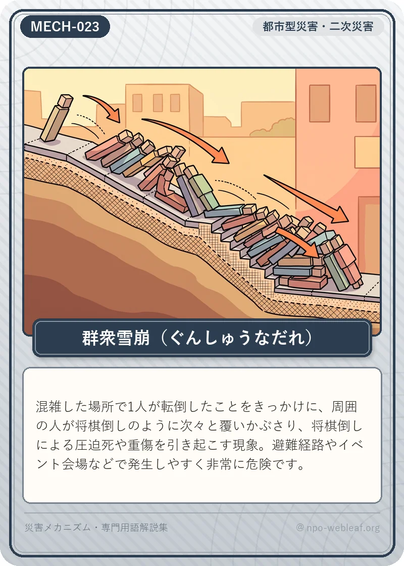 群衆雪崩（ぐんしゅうなだれ）の図解